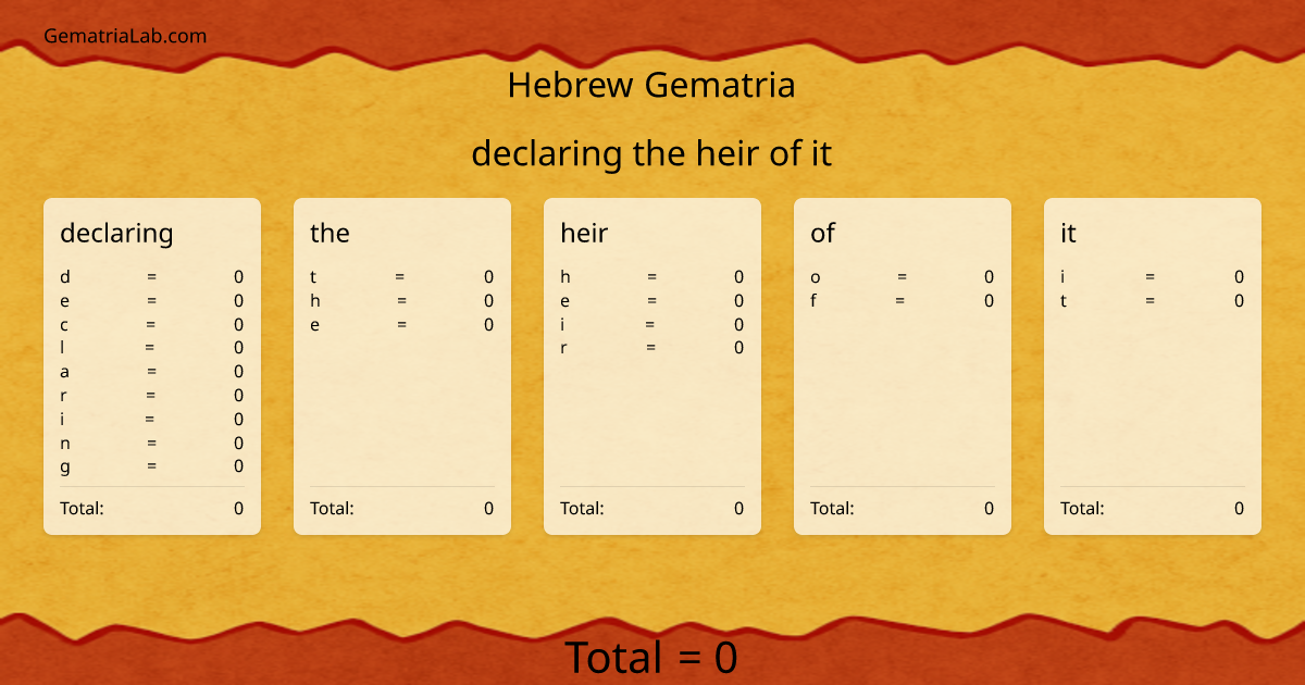 declaring the heir of it in hebrew Gematria